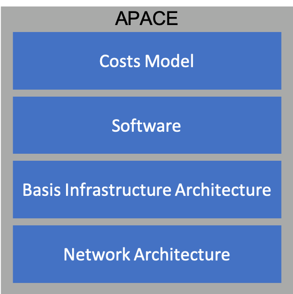 apace generiek v1.0