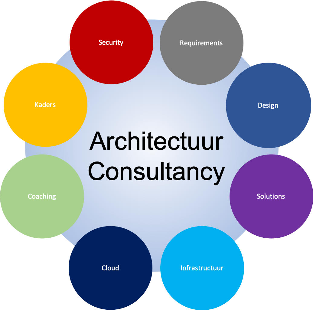 IT consultancy